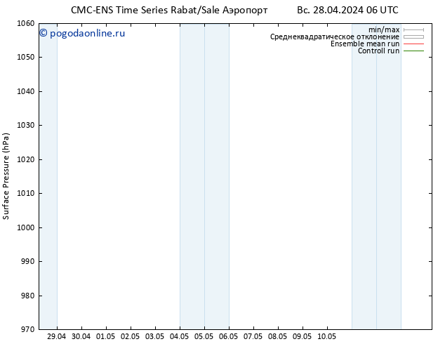 приземное давление CMC TS чт 02.05.2024 12 UTC