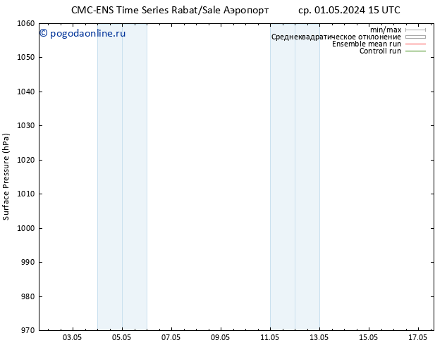 приземное давление CMC TS пн 13.05.2024 21 UTC