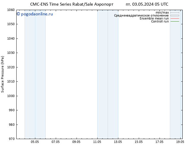 приземное давление CMC TS сб 11.05.2024 05 UTC