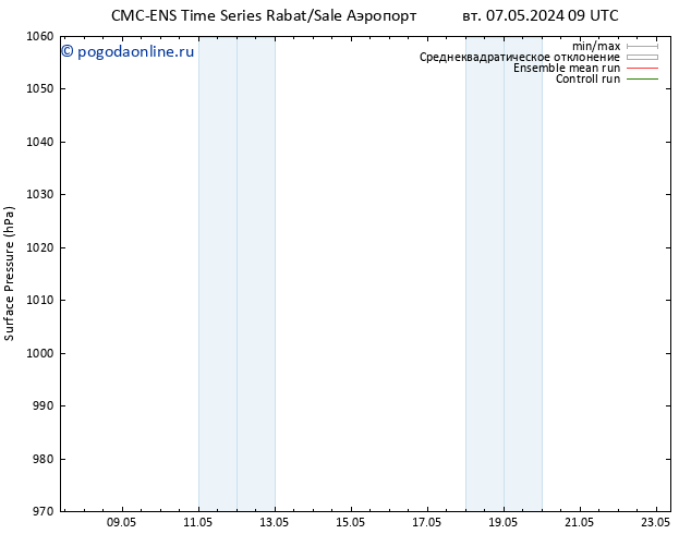 приземное давление CMC TS Вс 12.05.2024 03 UTC