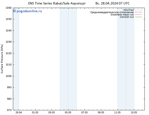 приземное давление GEFS TS Вс 05.05.2024 01 UTC