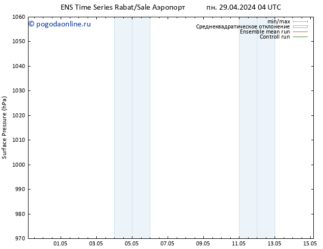 приземное давление GEFS TS Вс 05.05.2024 04 UTC