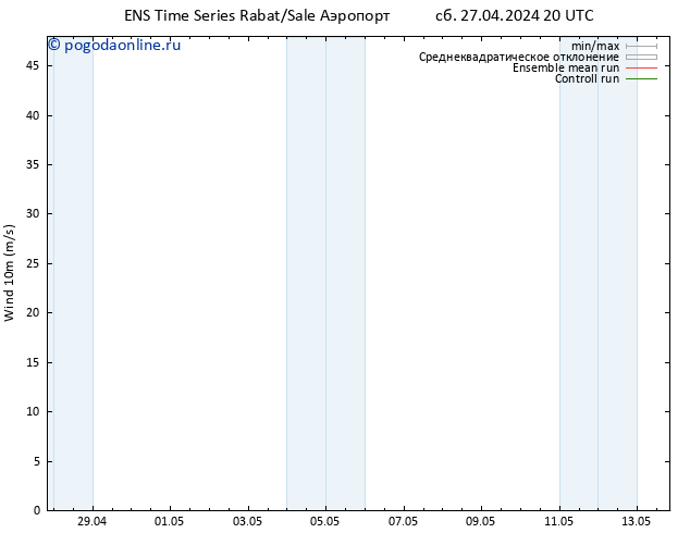 ветер 10 m GEFS TS Вс 28.04.2024 20 UTC