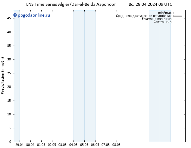 осадки GEFS TS Вс 28.04.2024 21 UTC