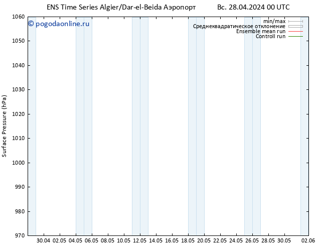 приземное давление GEFS TS сб 04.05.2024 18 UTC