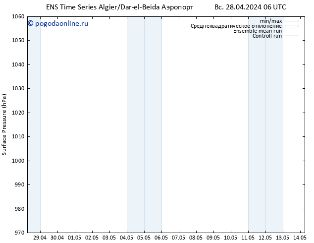 приземное давление GEFS TS ср 01.05.2024 12 UTC