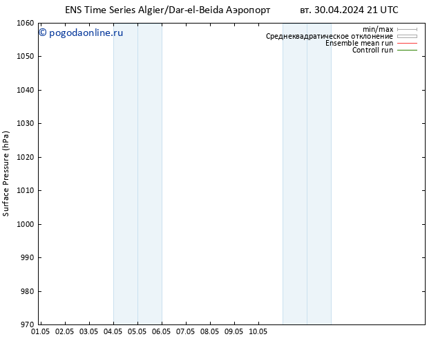 приземное давление GEFS TS чт 02.05.2024 09 UTC