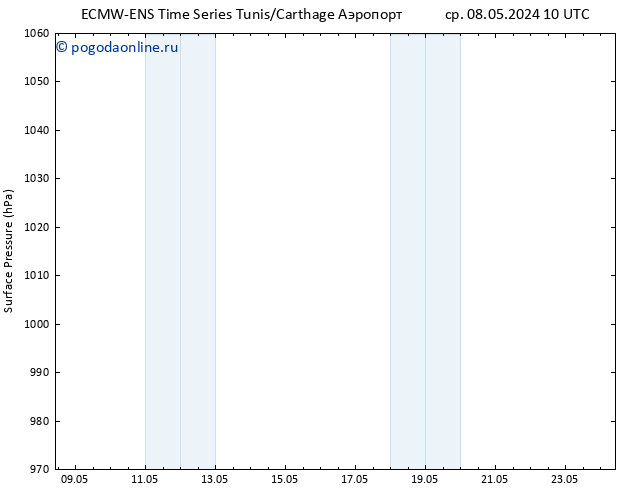 приземное давление ALL TS ср 08.05.2024 16 UTC