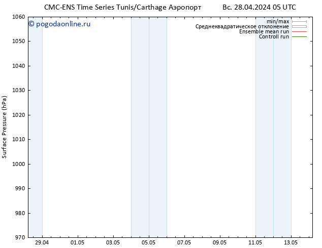 приземное давление CMC TS вт 30.04.2024 11 UTC