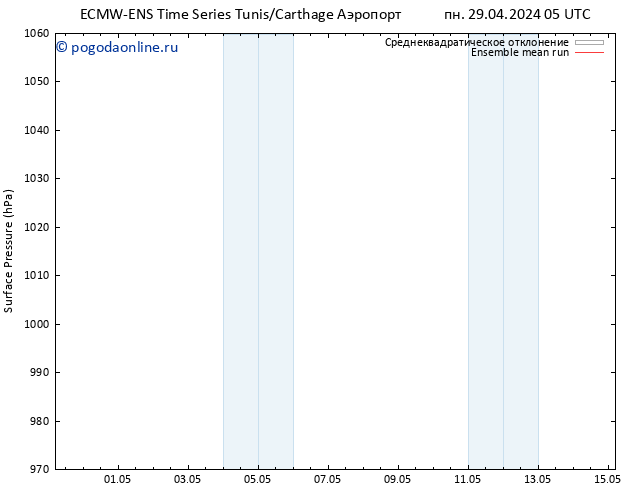 приземное давление ECMWFTS сб 04.05.2024 05 UTC