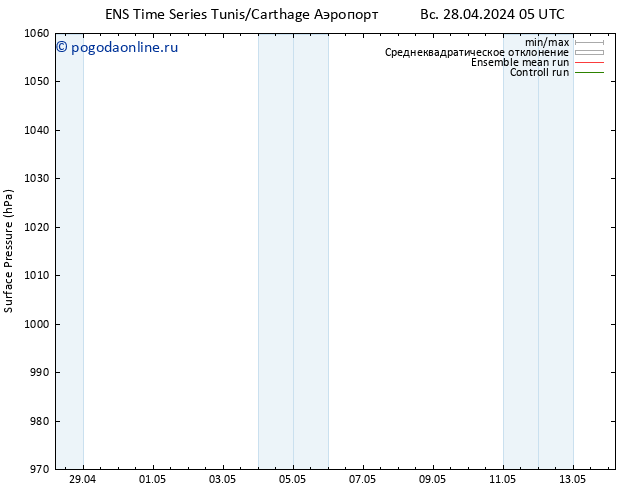 приземное давление GEFS TS сб 04.05.2024 23 UTC