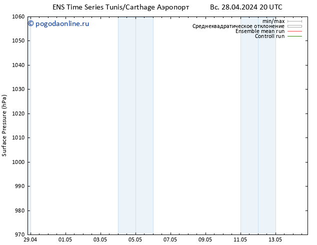 приземное давление GEFS TS сб 04.05.2024 20 UTC