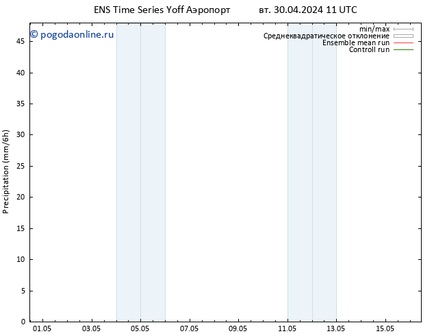 осадки GEFS TS вт 30.04.2024 17 UTC