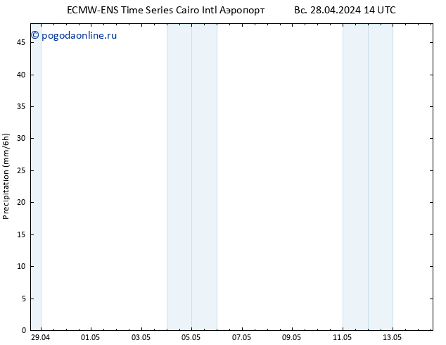 осадки ALL TS пн 29.04.2024 02 UTC