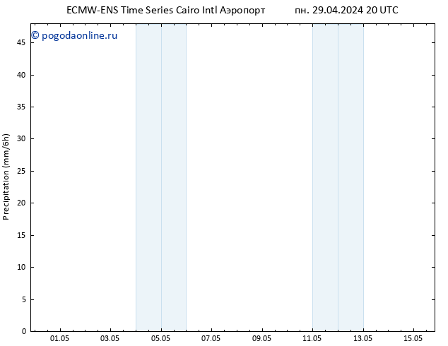 осадки ALL TS вт 30.04.2024 08 UTC