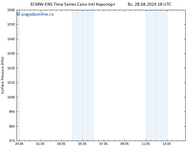 приземное давление ALL TS пн 29.04.2024 00 UTC