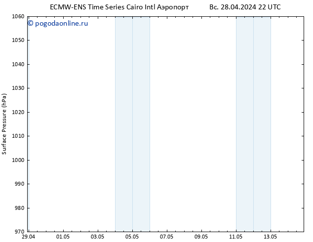 приземное давление ALL TS ср 01.05.2024 22 UTC