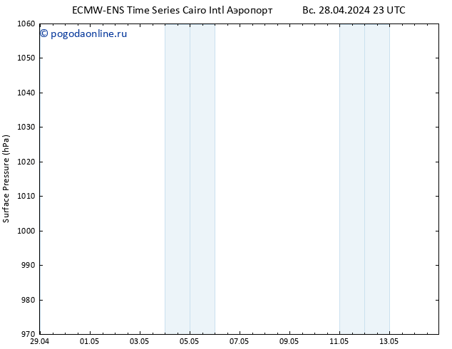 приземное давление ALL TS вт 30.04.2024 23 UTC