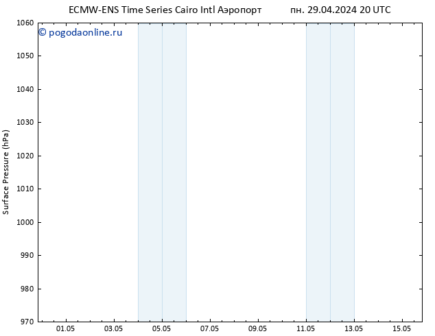 приземное давление ALL TS вт 30.04.2024 20 UTC