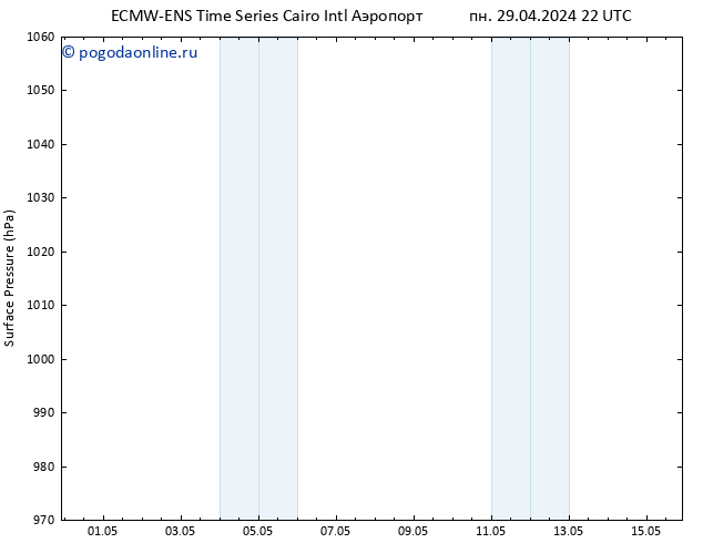 приземное давление ALL TS пт 03.05.2024 22 UTC