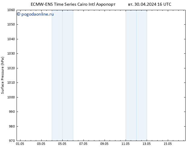 приземное давление ALL TS чт 02.05.2024 10 UTC