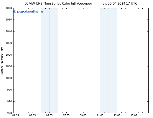 приземное давление ALL TS пт 03.05.2024 05 UTC