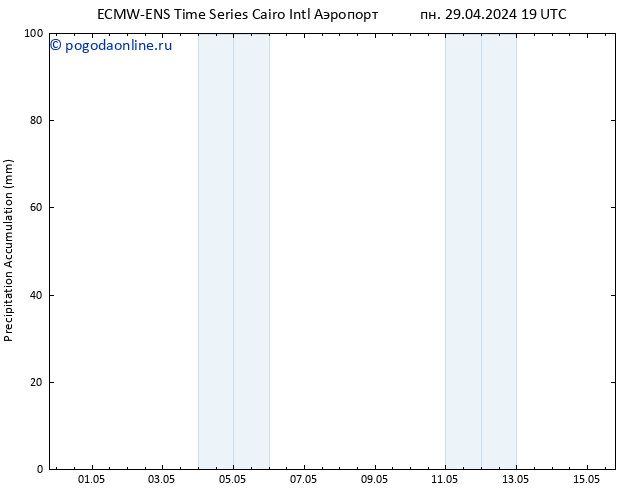 Precipitation accum. ALL TS Вс 05.05.2024 01 UTC