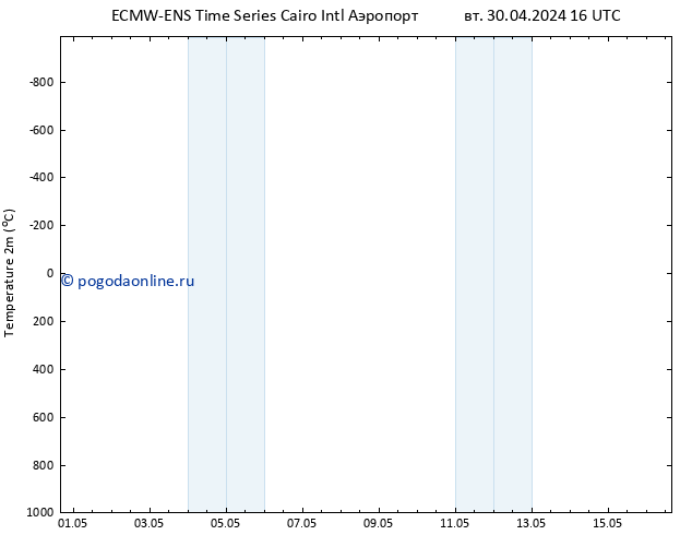 карта температуры ALL TS ср 01.05.2024 22 UTC