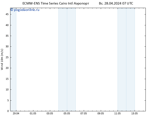 ветер 10 m ALL TS пн 29.04.2024 07 UTC