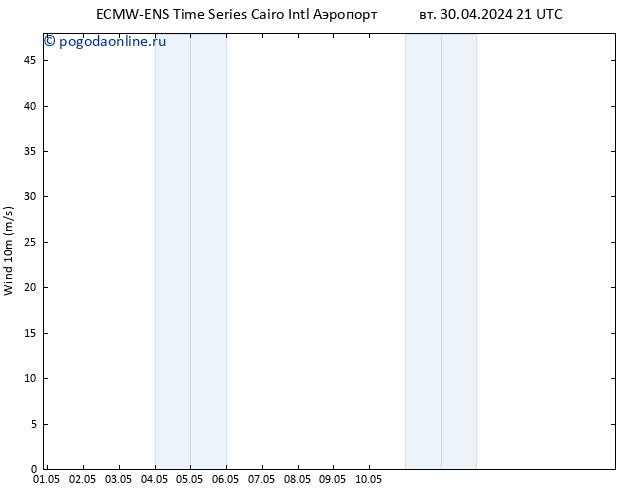 ветер 10 m ALL TS ср 01.05.2024 21 UTC