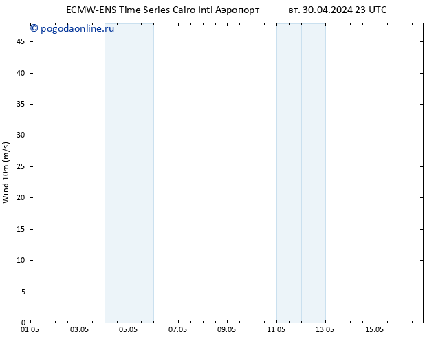 ветер 10 m ALL TS ср 01.05.2024 11 UTC