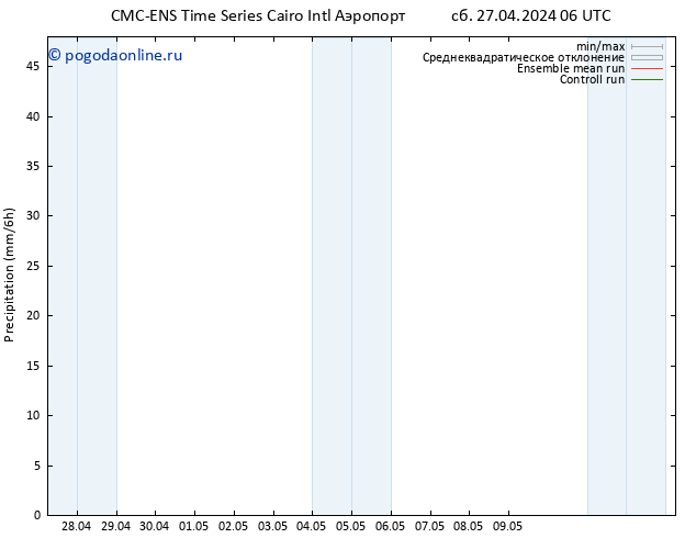 осадки CMC TS сб 27.04.2024 12 UTC