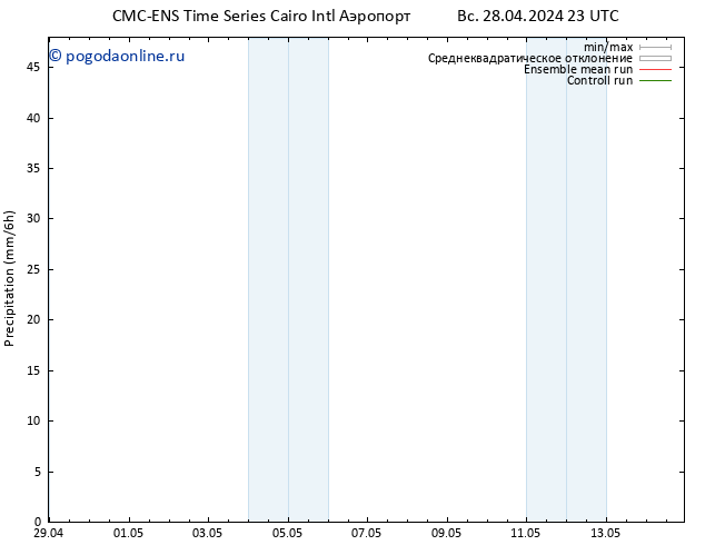 осадки CMC TS сб 11.05.2024 05 UTC