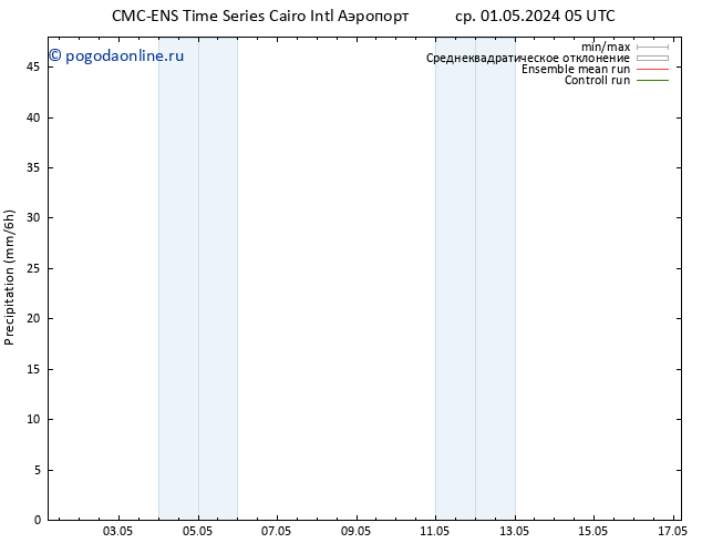 осадки CMC TS чт 02.05.2024 17 UTC