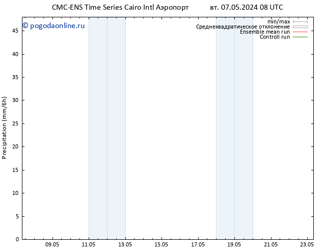 осадки CMC TS вт 07.05.2024 14 UTC