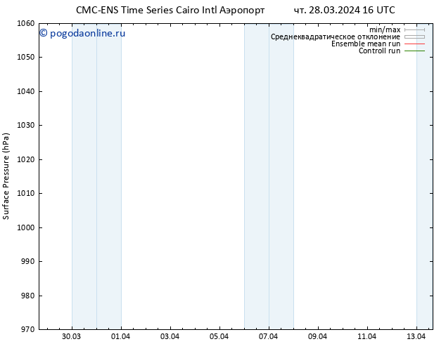 приземное давление CMC TS сб 30.03.2024 22 UTC