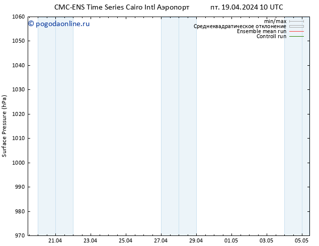 приземное давление CMC TS пт 26.04.2024 22 UTC