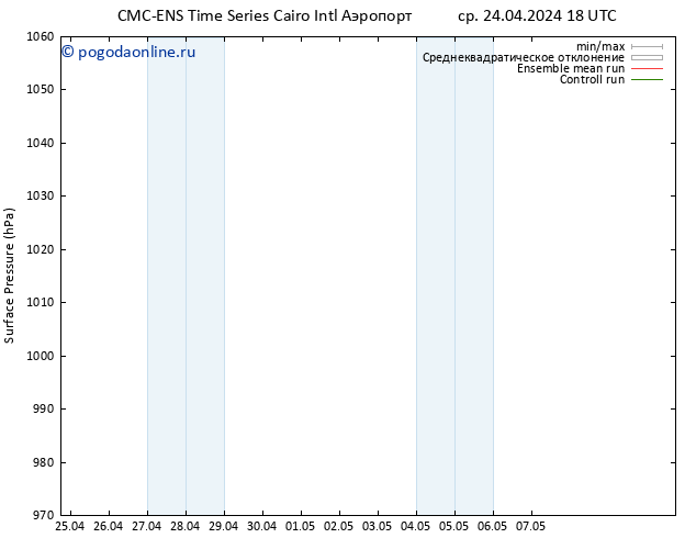 приземное давление CMC TS пн 29.04.2024 18 UTC