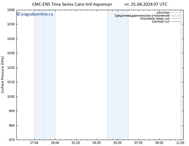 приземное давление CMC TS Вс 28.04.2024 19 UTC