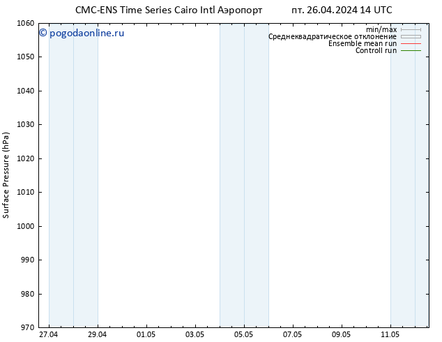 приземное давление CMC TS сб 27.04.2024 20 UTC