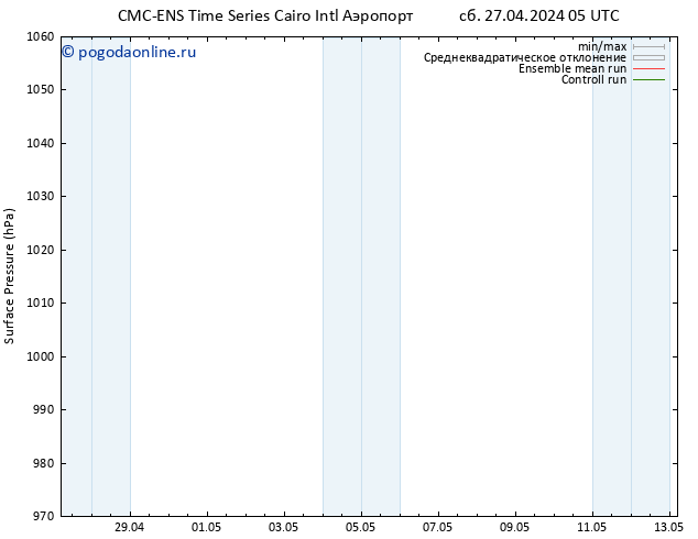 приземное давление CMC TS пн 29.04.2024 23 UTC