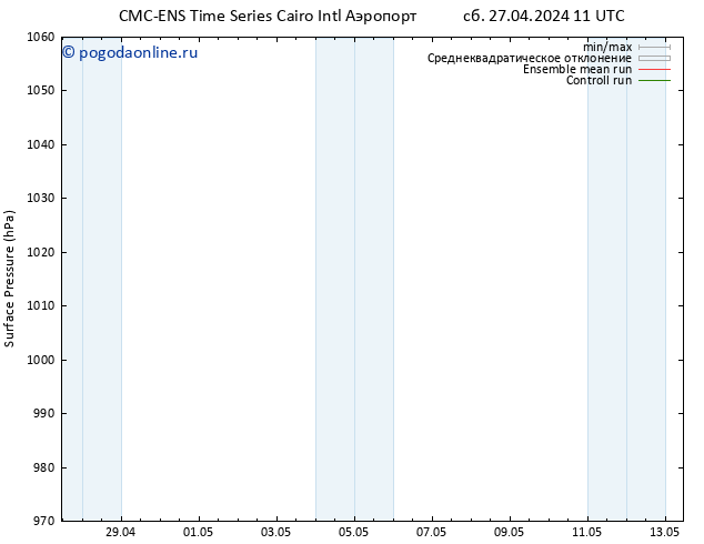 приземное давление CMC TS чт 02.05.2024 11 UTC