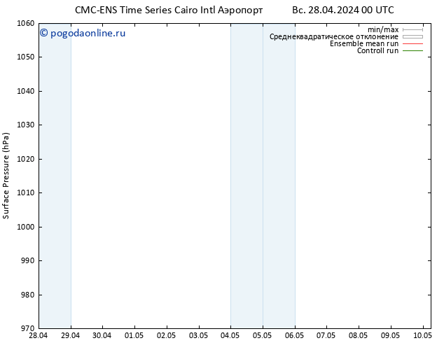 приземное давление CMC TS чт 02.05.2024 00 UTC