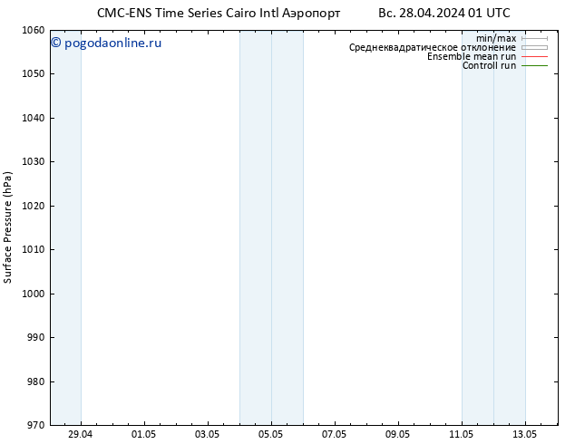 приземное давление CMC TS Вс 28.04.2024 07 UTC