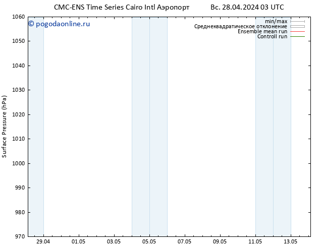 приземное давление CMC TS вт 30.04.2024 09 UTC