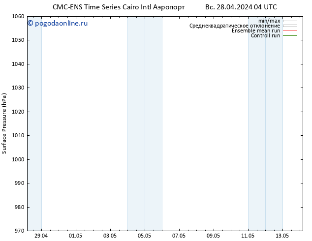 приземное давление CMC TS пт 03.05.2024 04 UTC