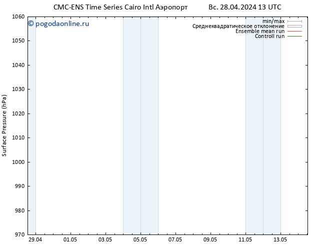 приземное давление CMC TS вт 30.04.2024 07 UTC