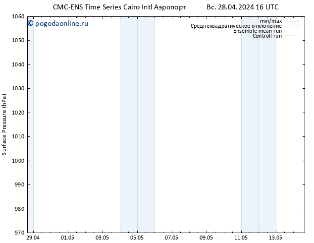 приземное давление CMC TS Вс 28.04.2024 16 UTC