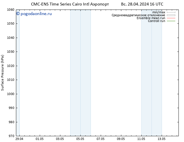 приземное давление CMC TS чт 02.05.2024 16 UTC