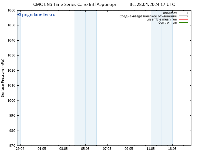 приземное давление CMC TS сб 04.05.2024 17 UTC